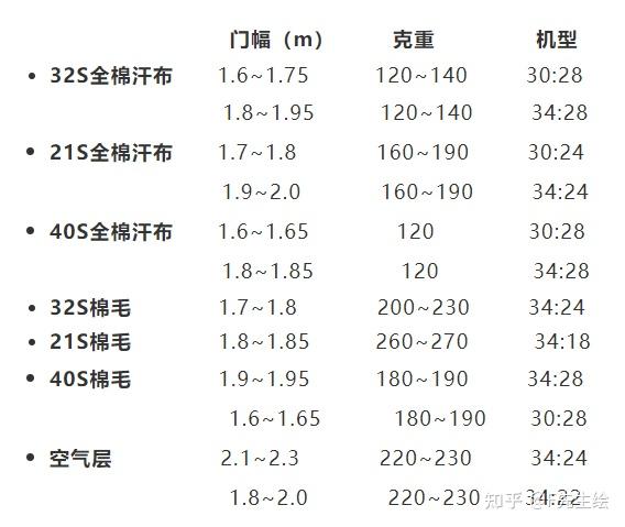 实用干货 | 面料工艺知识与市场价格参考 - 知乎