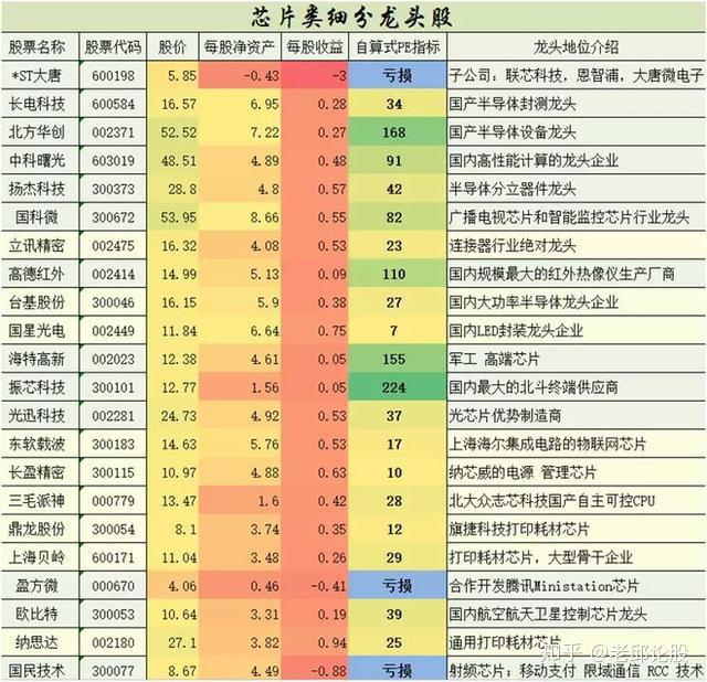 爱体育- 爱体育官方网站- 爱体育APP下载- 世界杯指定平台科创板平均股价5351元117股股价超百元