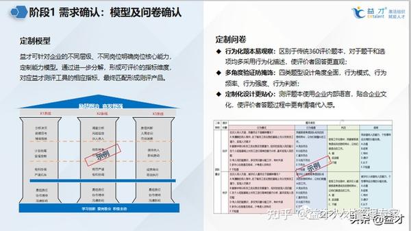 360度评估反馈 货真价实的多棱镜 知乎