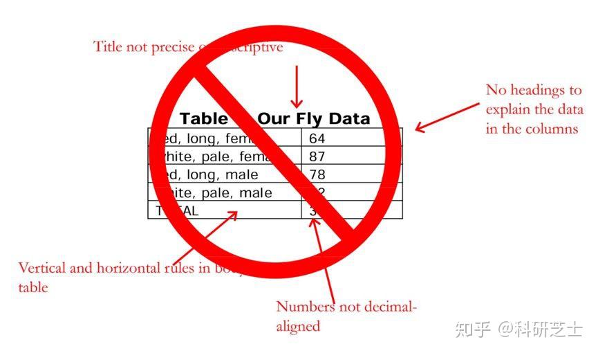 SCI写作专题第五期:Table - 知乎