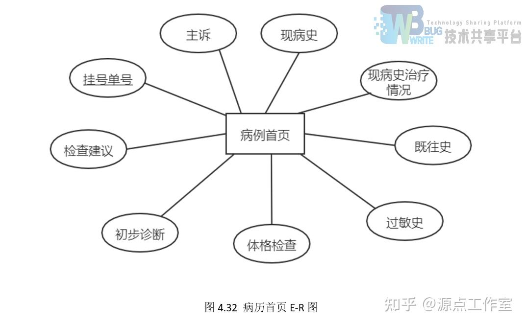 医院数据库er图图片