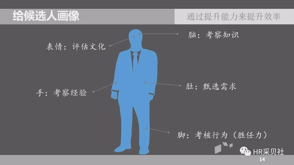 高效招聘与精准面试技巧