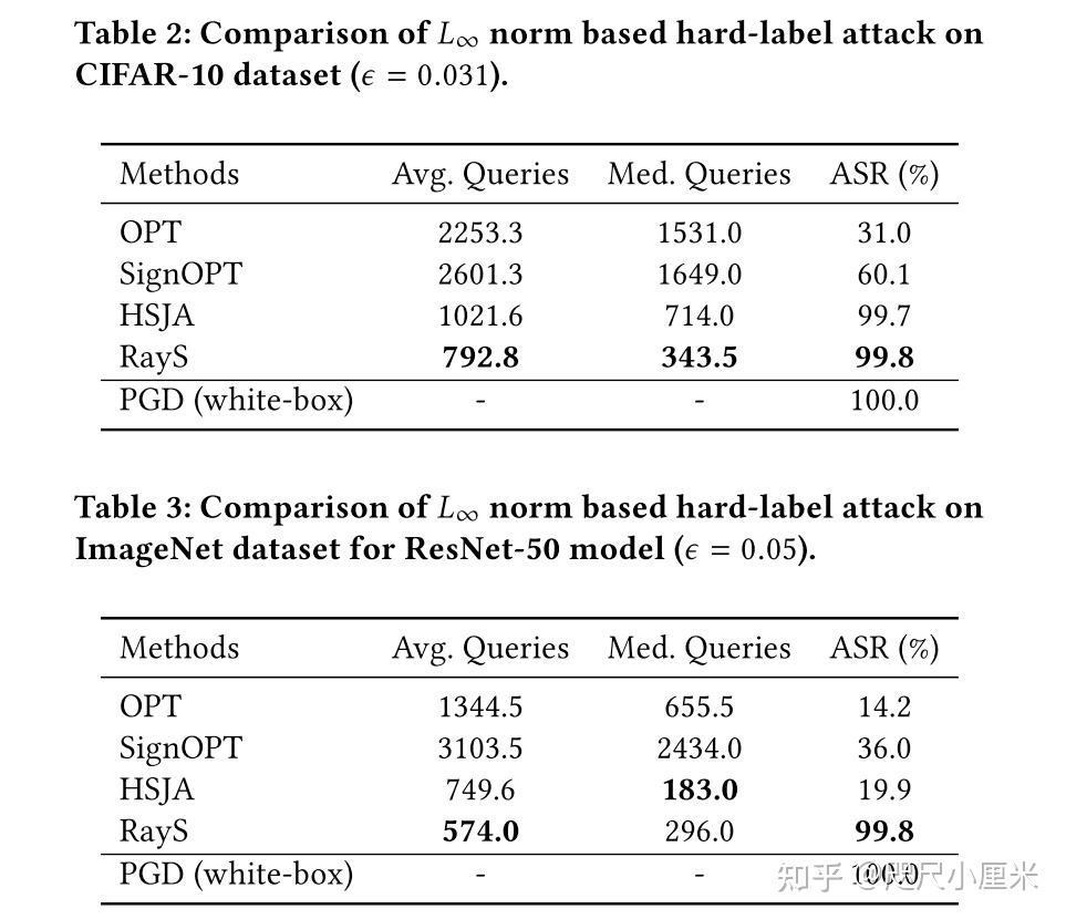 [论文总结] RayS: A Ray Searching Method for Hard-label Adversarial Attack - 知乎