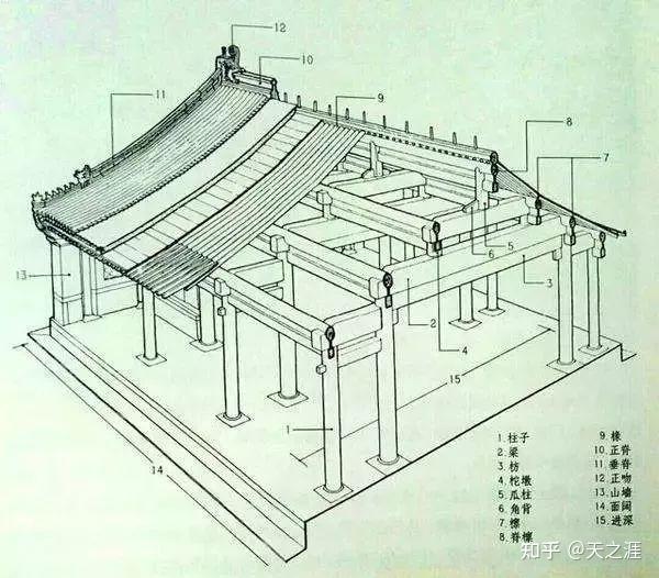 古代建筑中常见的屋顶形式