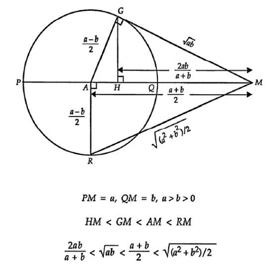 proofs-without-words