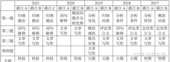 2023-2024年浙江省考怎么复习 高效备考攻略大放送 - 知乎