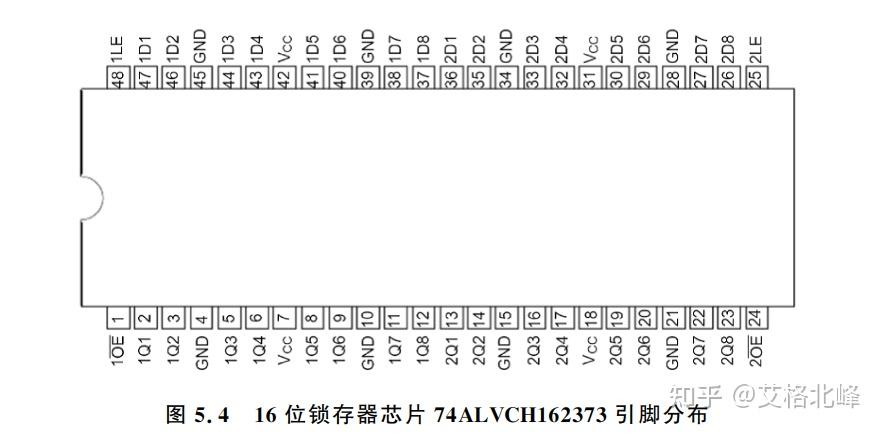 IO扩展芯片应用及方案选型 (74HC595,74HC165,8255,CH351等) - 知乎