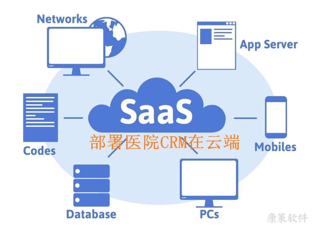 医院crm系统选择本地部署还是云端saas部署优缺点