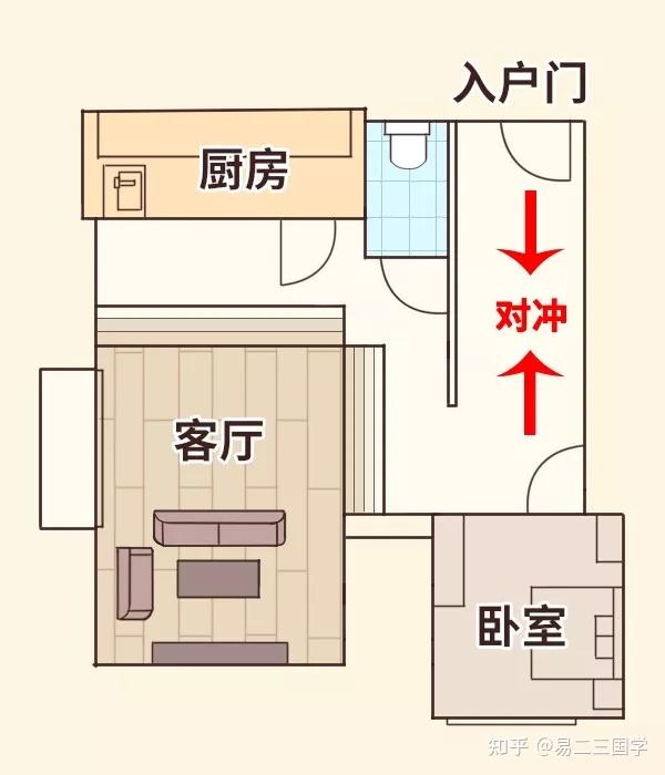 “门对门,必伤人”,如果你家里碰到这种情况一定要化解哦! - 知乎