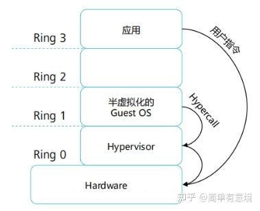 虚拟化技术，你了解几个？ - 知乎