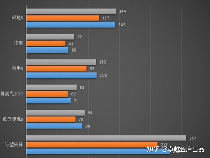 rtx3060和rtx2060跑分（rtx3060和rtx2060哪个好） rtx3060和rtx2060跑分（rtx3060和rtx2060哪个好） 行业资讯