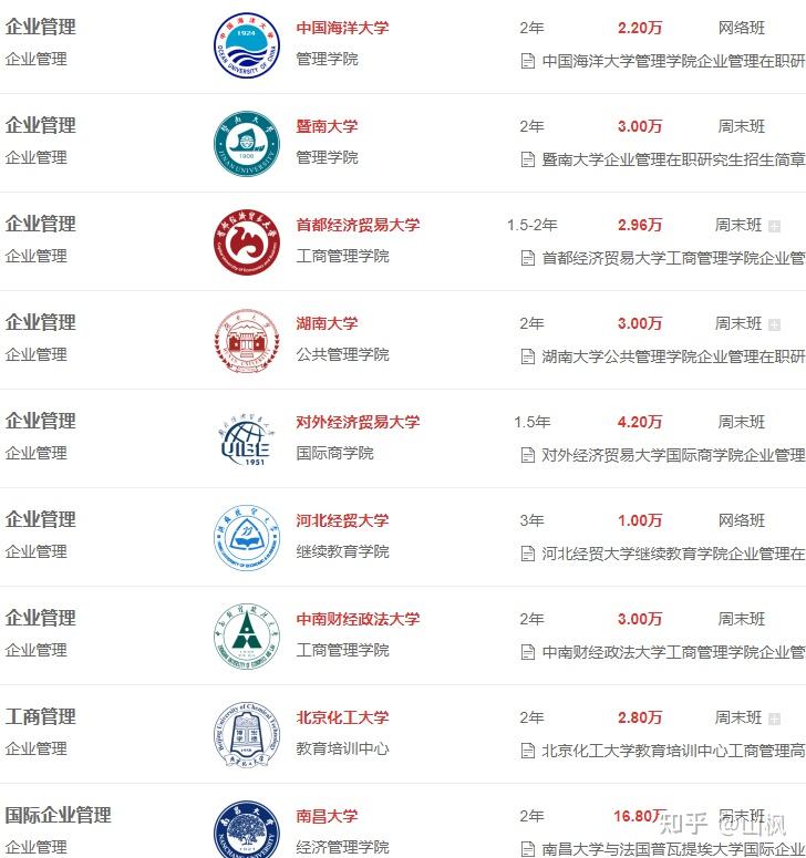 企业管理在职研究生招生院校汇总2023 - 知乎