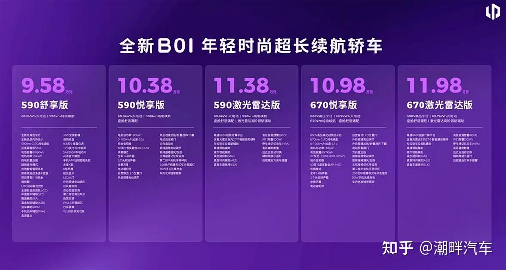 零跑B01/B10全新登场 10万级满配你怎么看?