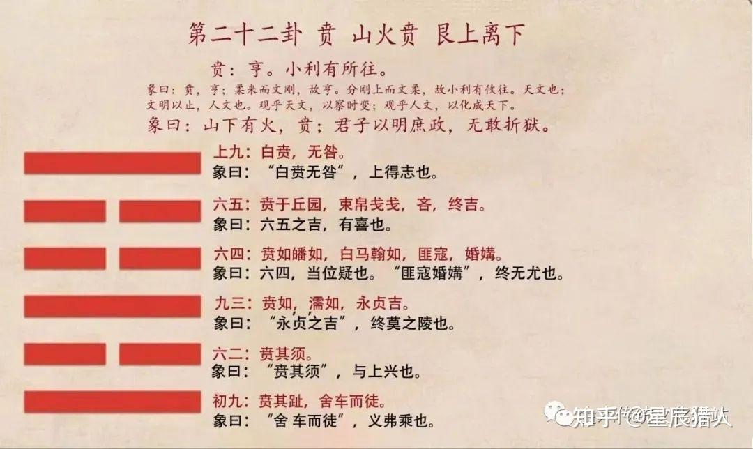 《易经》六十四卦原文版,史上最全,建议收藏 - 知乎