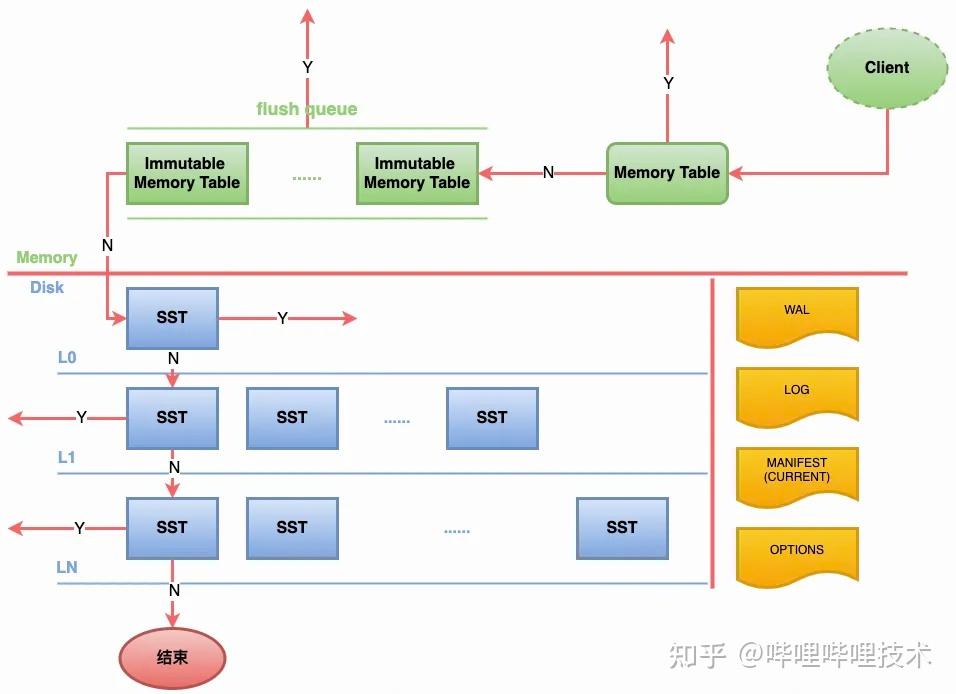 Flink Keyed State的优化与实践 - 知乎