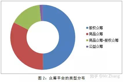 京东众筹ppt模板图片