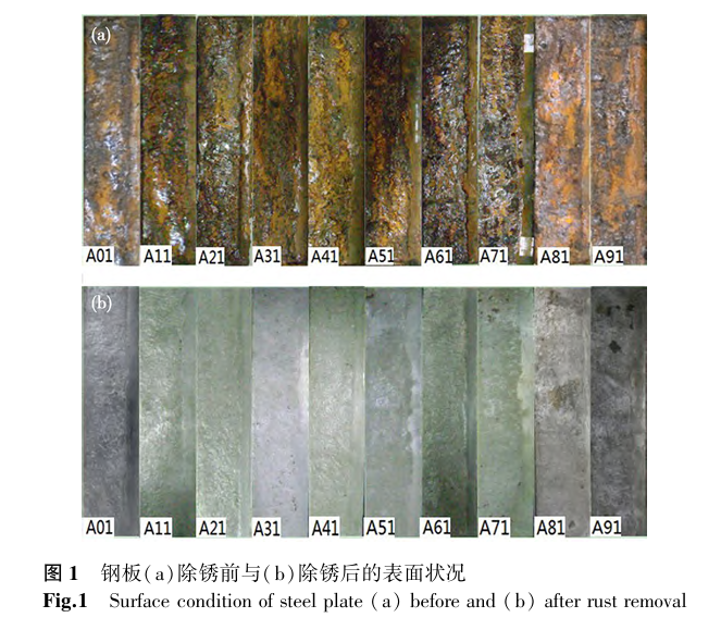 中性盐雾环境下钢板表面锈蚀深度随机场模型 - 知乎
