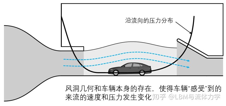 详细分解汽车风阻对标 - 知乎
