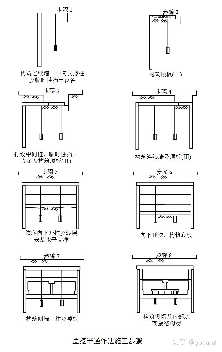 盖挖半逆作法施工图解图片