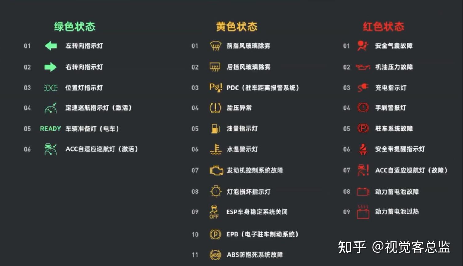 汽车HMI设计课程回顾02：汽车HMI仪表信息交互框架 - 知乎