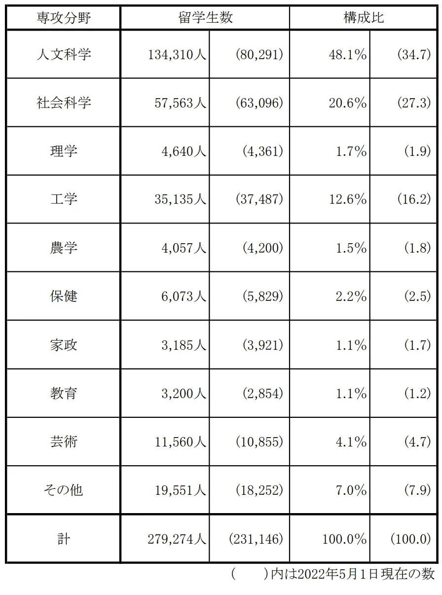 就业迎来好时代,10w 中国学生东赴日本