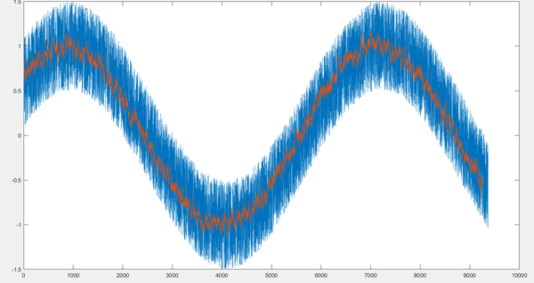 一阶低通滤波器(c&matlab) - 知乎