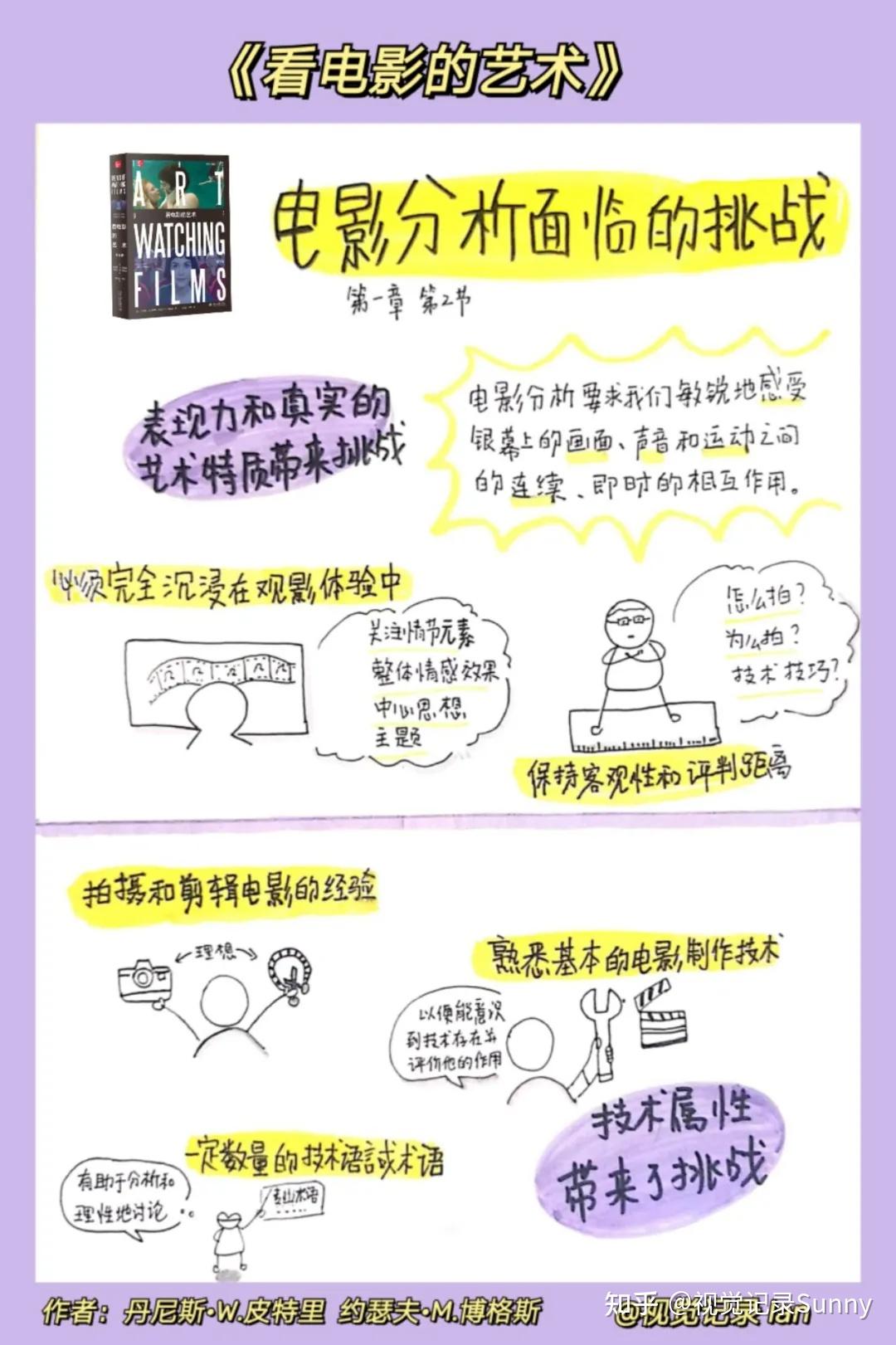 解读电影的视角