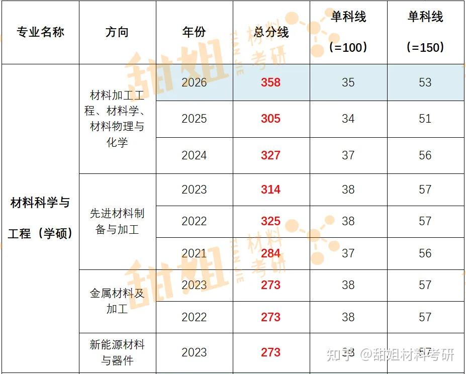 南京航空航天大学|2026录取分析 - 知乎