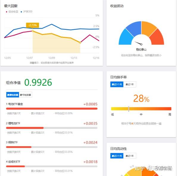 etf波段策略:场外基金配置组合下周展望,及12月精选股票池:上证指数