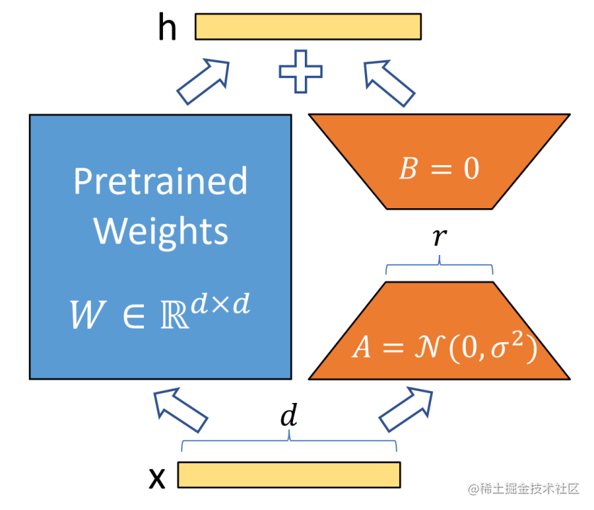 大模型参数高效微调技术原理综述（五）-LoRA、AdaLoRA、QLoRA - 知乎