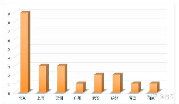 重磅！中伦二十二位新晋权益合伙人背景全揭秘 - 知乎