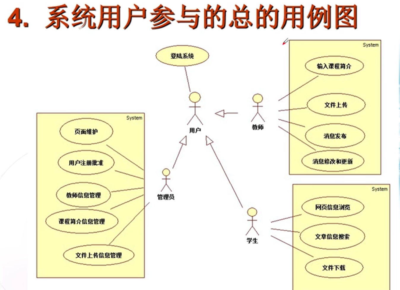 使用uml画一个网络教学系统