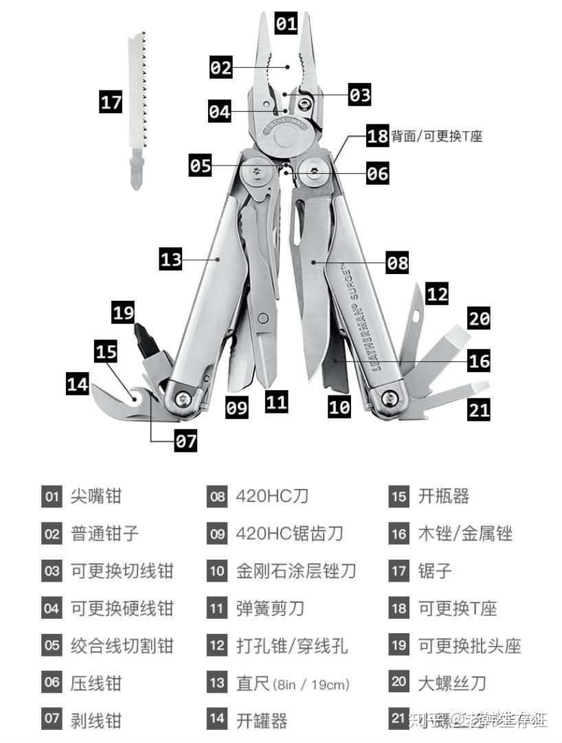 做个有钳人多功能钳大搜集莱泽曼索格戈博瑞士军刀国产1