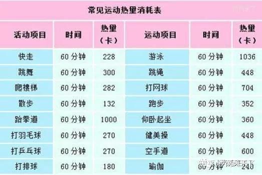 幾條指定減肥計劃的建議