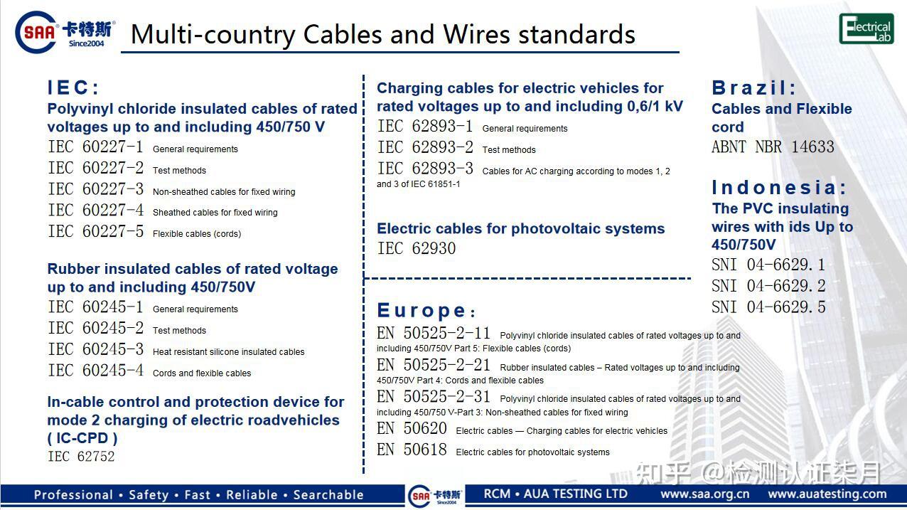 常用电线电缆认证标准 - 知乎