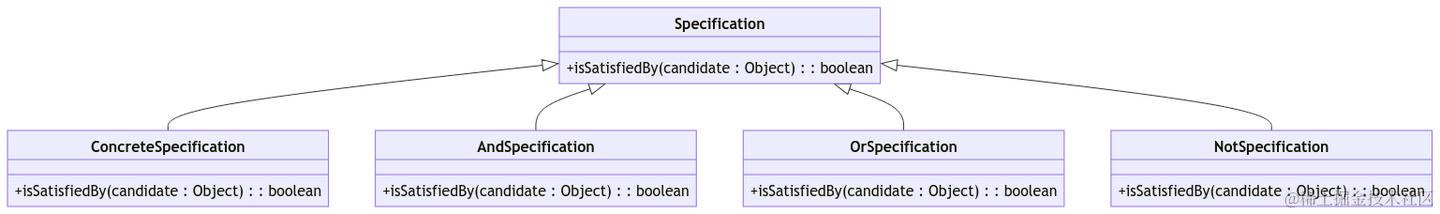 规格模式（Specification Pattern）: 电商平台商品筛选实战案例分析 - 知乎