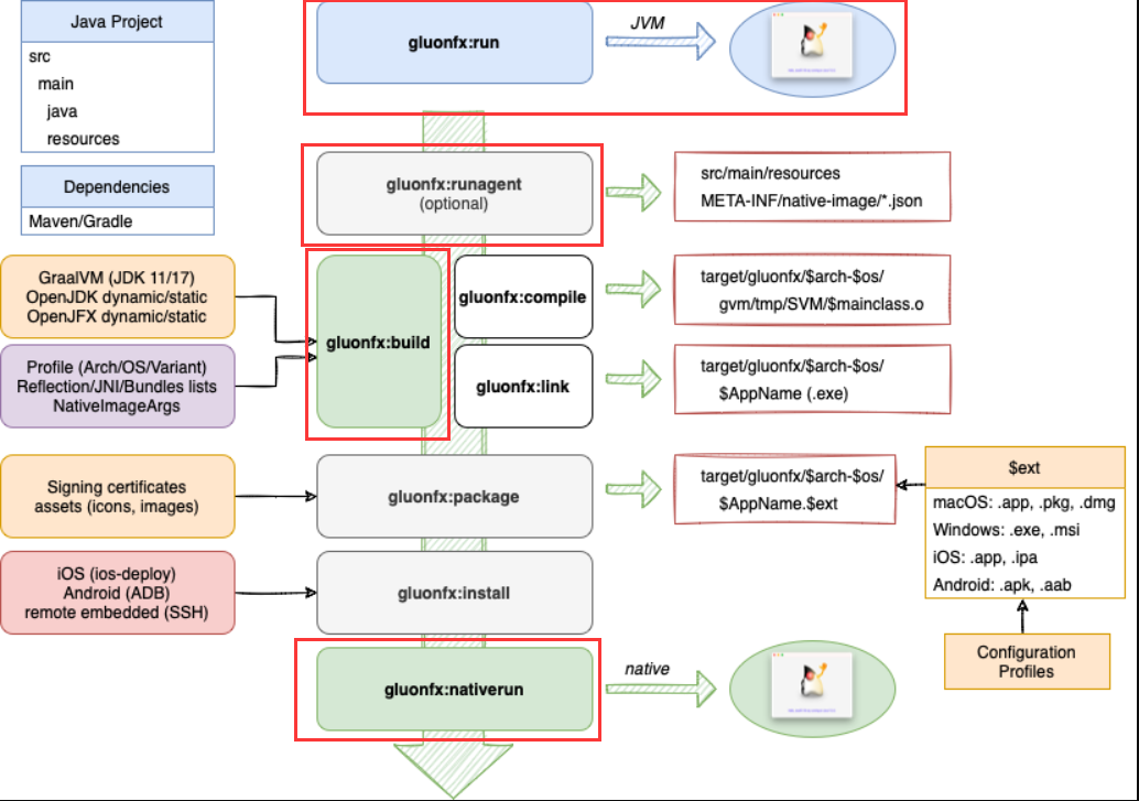 github - ekrazit javafx-native-executable: sample... Javafx AOT编译为.exe文件 - 知乎