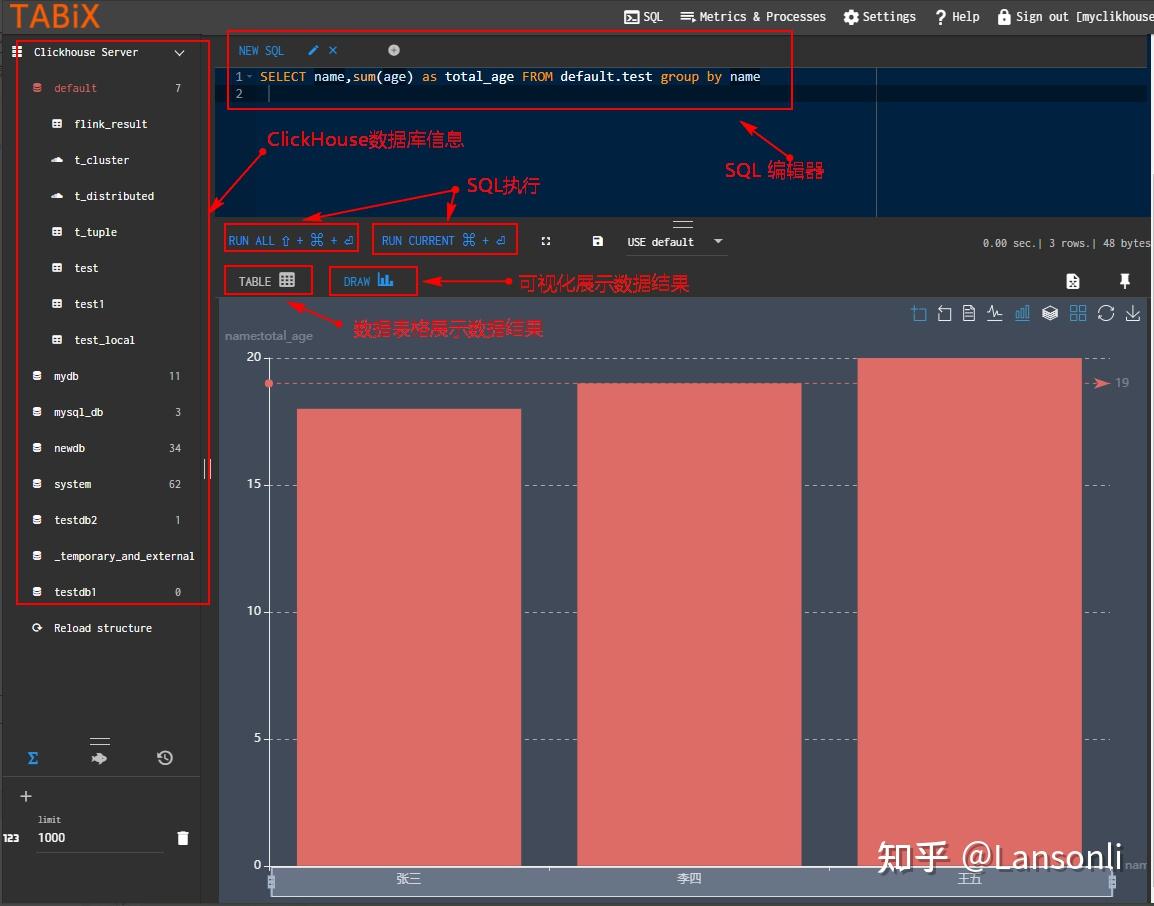 大数据ClickHouse（二十）：ClickHouse 可视化工具操作 - 知乎