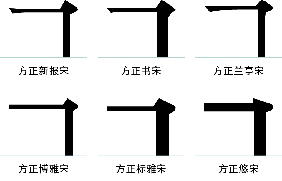 第一代中文屏显宋体方正悠宋