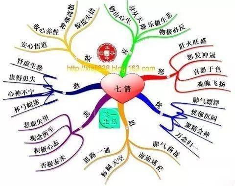 七情相克的医案（转） - 知乎