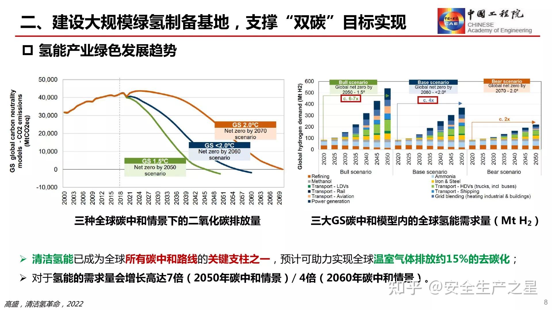 歐洲氫能路線圖指出氫能是歐洲能源轉型的必要元素.