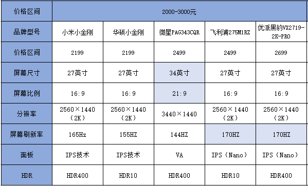 2021年显示器推荐不同价位显示器参数对比不同场景按需选择