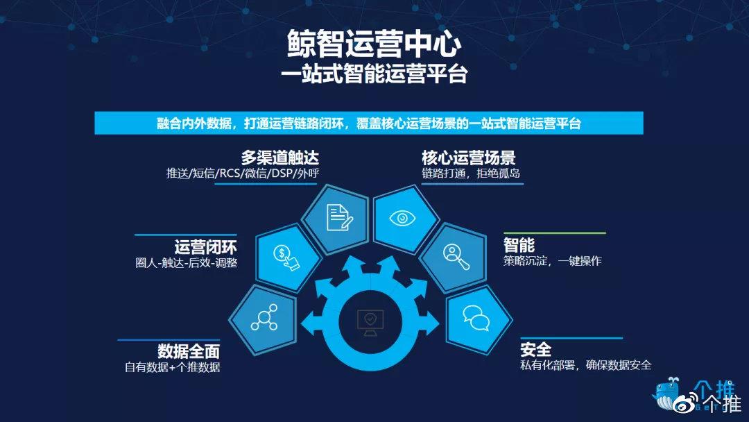 运营管理平台