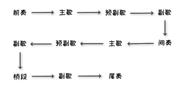 Hook是副歌吗hook在rap里是什么意思 趣流网