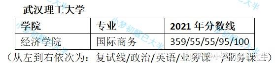 商務部國際貿易經濟合作研究院18,西北政法大學17,首都經濟貿易大學16