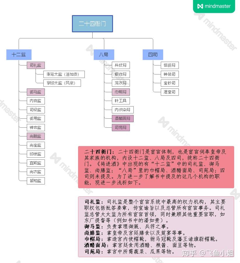 将进酒思维导图图片图片