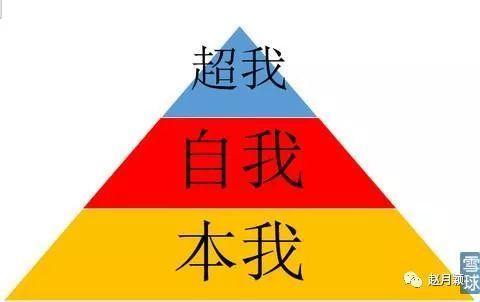本我、自我与超我 - 知乎