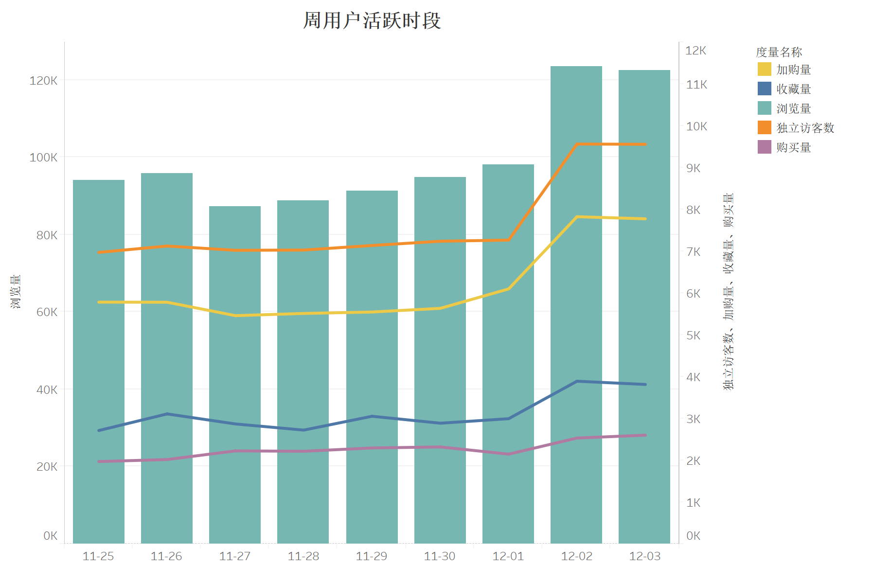 淘宝用户行为分析 