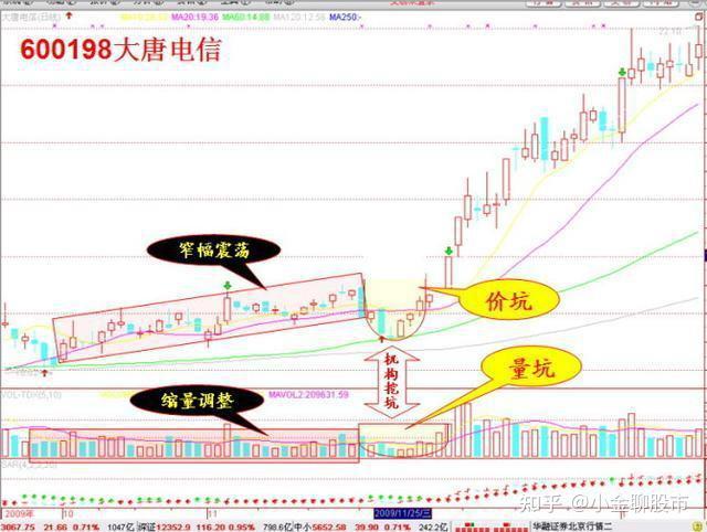 短线股票推荐官网_今日牛股精选+明日潜力股预测_短线炒股必看顶点软件(603383)_股票价格_行情_走势图—东方财富网