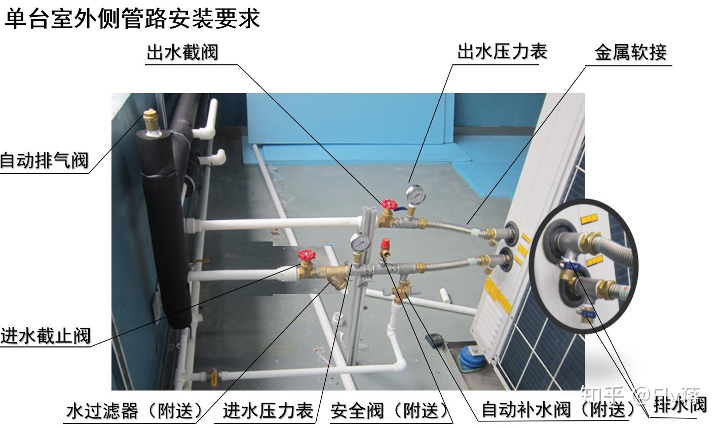 一,主机安装处配件及注意事项有以下几点